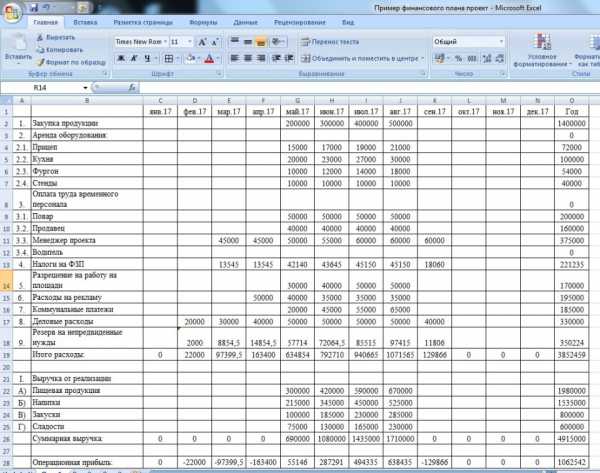 Контрольная работа: Составление финансовых смет и финансовое планирование в составе бизнес-плана